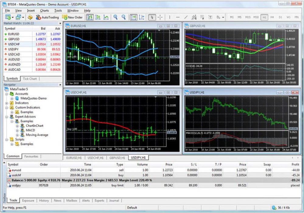 MetaTrader 4 - 5 primo avvio MetaTrader 4 - 5 primo avvio