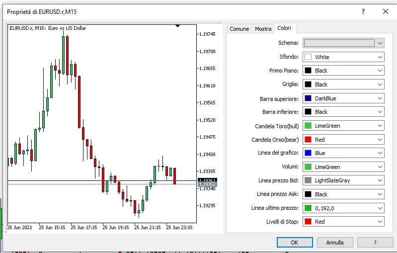 MetaTrader Personalizzazione Grafico MetaTrader Personalizzazione Grafico