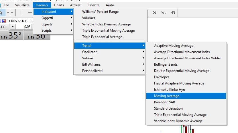 MetaTrader Inserire Indicatori MetaTrader Inserire Indicatori
