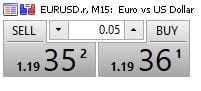 MetaTrader Ordini Veloci MetaTrader Ordini Veloci