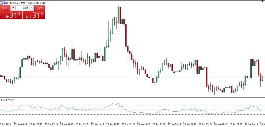 RSI Relative Strength Index RSI Relative Strength Index