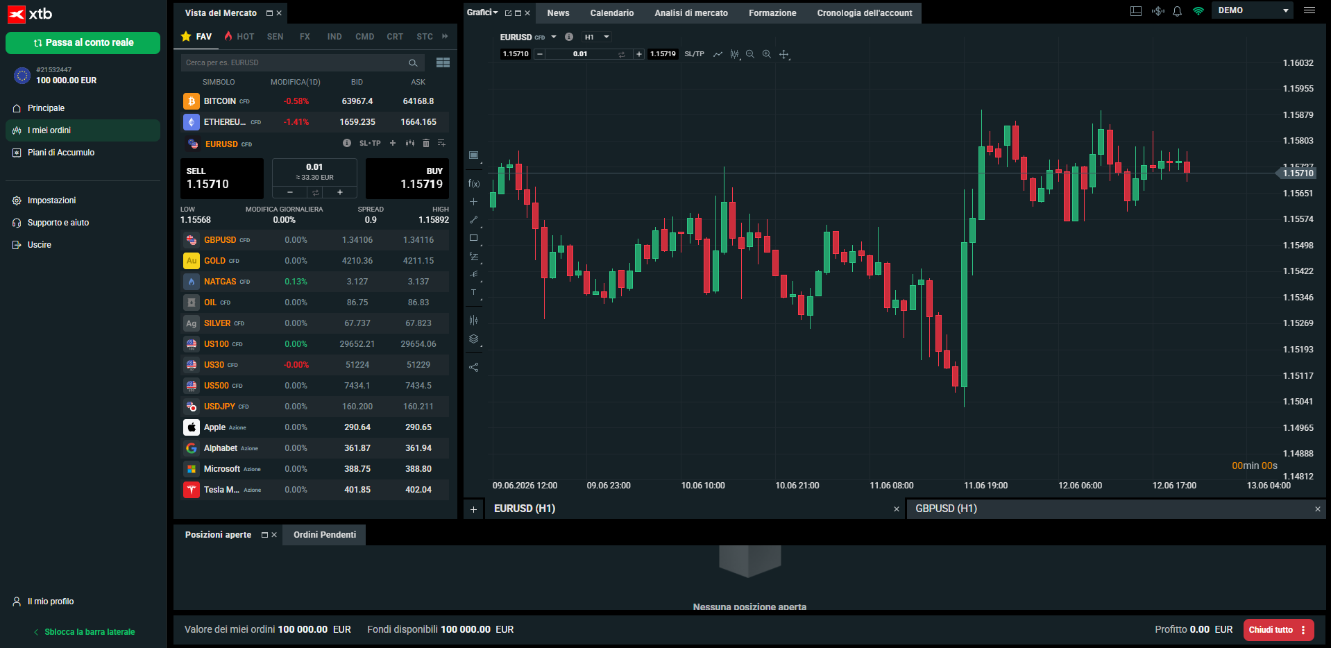 L'interfaccia di xStation 5: la piattaforma proprietaria di XTB apprezzata per la sua velocità di esecuzione e gli strumenti di analisi integrati.